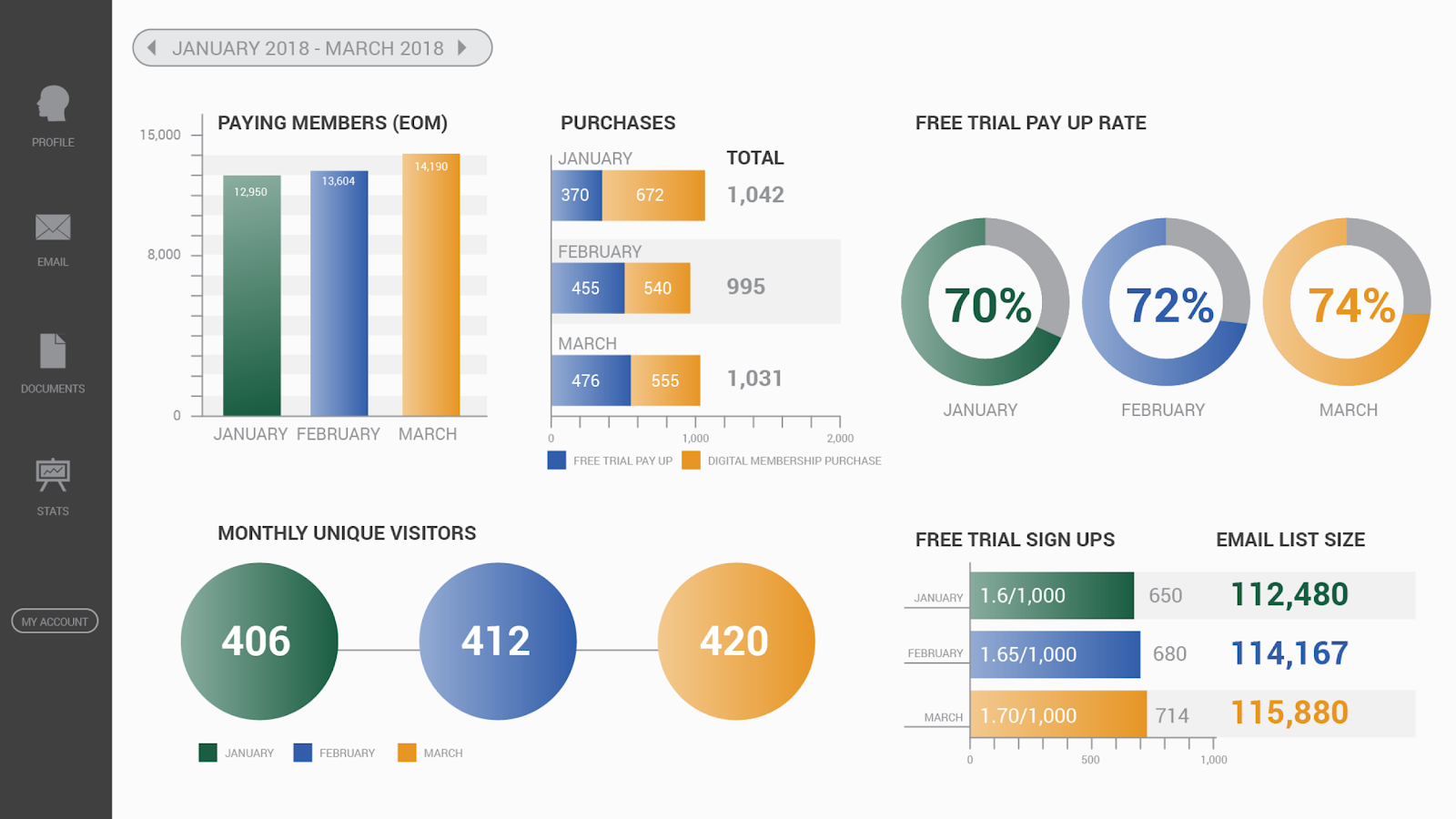 Hubspot marketing reporting